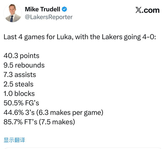 东契奇四战狂砍40.3分+9.5篮板+7.3助攻 数据全