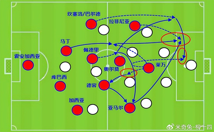 巴萨引援聚焦莱万接班人 拉菲尼亚角色关键马尔