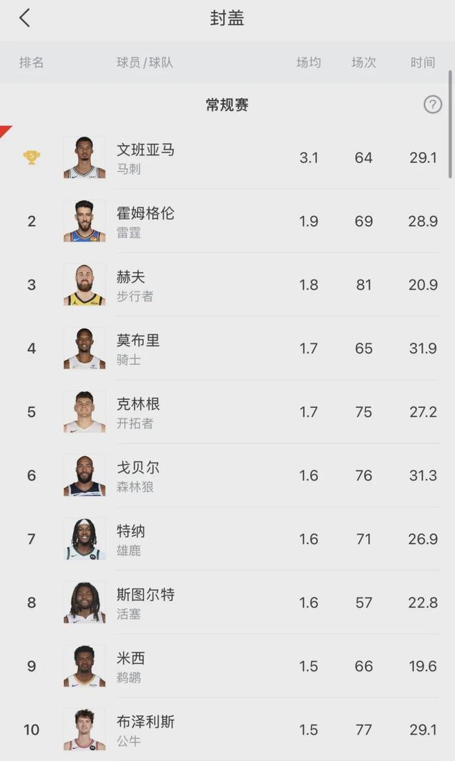 文班亚马40+率马刺大胜独行侠 冲击DPOY与最佳阵容