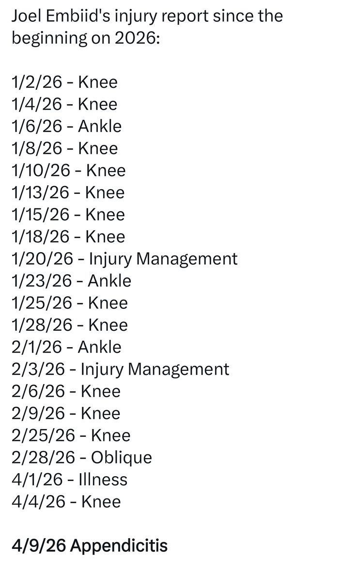 恩比德赛季报销引球队紧急调整阵容应对伤病危