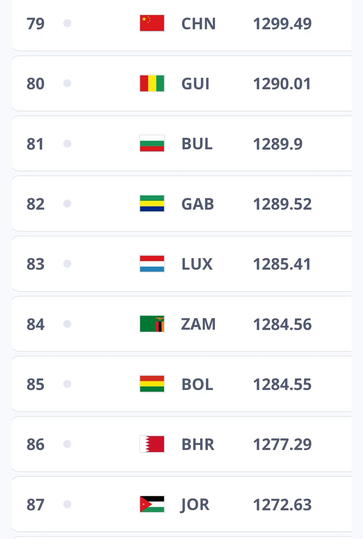 韩国队在亚洲杯半决赛被约旦淘汰，约旦排名比